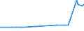 KN 27079920 /Importe /Einheit = Preise (Euro/Tonne) /Partnerland: Ver.koenigreich(Nordirland) /Meldeland: Eur27_2020 /27079920:Anthracen (Ausg. Chemisch Einheitlich); Kopfprodukte, Schwefelhaltig, aus der Ersten Destillation des Hochtemperatur-steinkohlenteers