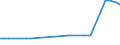 KN 27079920 /Importe /Einheit = Preise (Euro/Tonne) /Partnerland: Luxemburg /Meldeland: Eur27_2020 /27079920:Anthracen (Ausg. Chemisch Einheitlich); Kopfprodukte, Schwefelhaltig, aus der Ersten Destillation des Hochtemperatur-steinkohlenteers