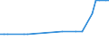 KN 27079920 /Importe /Einheit = Preise (Euro/Tonne) /Partnerland: Finnland /Meldeland: Eur27_2020 /27079920:Anthracen (Ausg. Chemisch Einheitlich); Kopfprodukte, Schwefelhaltig, aus der Ersten Destillation des Hochtemperatur-steinkohlenteers