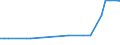 KN 27079920 /Importe /Einheit = Preise (Euro/Tonne) /Partnerland: Oesterreich /Meldeland: Eur27_2020 /27079920:Anthracen (Ausg. Chemisch Einheitlich); Kopfprodukte, Schwefelhaltig, aus der Ersten Destillation des Hochtemperatur-steinkohlenteers