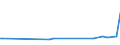 KN 27079920 /Importe /Einheit = Preise (Euro/Tonne) /Partnerland: Malta /Meldeland: Eur27_2020 /27079920:Anthracen (Ausg. Chemisch Einheitlich); Kopfprodukte, Schwefelhaltig, aus der Ersten Destillation des Hochtemperatur-steinkohlenteers