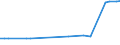 KN 27079920 /Importe /Einheit = Preise (Euro/Tonne) /Partnerland: Estland /Meldeland: Eur27_2020 /27079920:Anthracen (Ausg. Chemisch Einheitlich); Kopfprodukte, Schwefelhaltig, aus der Ersten Destillation des Hochtemperatur-steinkohlenteers