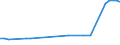 KN 27079920 /Importe /Einheit = Preise (Euro/Tonne) /Partnerland: Lettland /Meldeland: Eur27_2020 /27079920:Anthracen (Ausg. Chemisch Einheitlich); Kopfprodukte, Schwefelhaltig, aus der Ersten Destillation des Hochtemperatur-steinkohlenteers