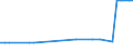 KN 27079920 /Importe /Einheit = Preise (Euro/Tonne) /Partnerland: Litauen /Meldeland: Eur27_2020 /27079920:Anthracen (Ausg. Chemisch Einheitlich); Kopfprodukte, Schwefelhaltig, aus der Ersten Destillation des Hochtemperatur-steinkohlenteers