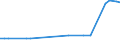 KN 27079920 /Importe /Einheit = Preise (Euro/Tonne) /Partnerland: Slowakei /Meldeland: Eur27_2020 /27079920:Anthracen (Ausg. Chemisch Einheitlich); Kopfprodukte, Schwefelhaltig, aus der Ersten Destillation des Hochtemperatur-steinkohlenteers