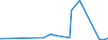 KN 27079930 /Importe /Einheit = Werte in 1000 Euro /Partnerland: Deutschland /Meldeland: Europäische Union /27079930:Kopfprodukte, Schwefelhaltig, aus der Ersten Destillation des Hochtemperatur-steinkohlenteers