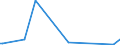 KN 27079930 /Importe /Einheit = Werte in 1000 Euro /Partnerland: Belgien /Meldeland: Europäische Union /27079930:Kopfprodukte, Schwefelhaltig, aus der Ersten Destillation des Hochtemperatur-steinkohlenteers