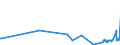 KN 27079950 /Exporte /Einheit = Preise (Euro/Tonne) /Partnerland: Italien /Meldeland: Eur27_2020 /27079950:Pyridinbasen, Chinolinbasen, Acrydinbasen, Anilinbasen und Andere Basische Erzeugnisse aus der Destillation des Hochtemperatur-steinkohlenteers, A.n.g.