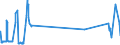 KN 27079950 /Exporte /Einheit = Preise (Euro/Tonne) /Partnerland: Daenemark /Meldeland: Eur27_2020 /27079950:Pyridinbasen, Chinolinbasen, Acrydinbasen, Anilinbasen und Andere Basische Erzeugnisse aus der Destillation des Hochtemperatur-steinkohlenteers, A.n.g.