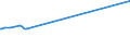 KN 27079950 /Exporte /Einheit = Preise (Euro/Tonne) /Partnerland: Guatemala /Meldeland: Eur15 /27079950:Pyridinbasen, Chinolinbasen, Acrydinbasen, Anilinbasen und Andere Basische Erzeugnisse aus der Destillation des Hochtemperatur-steinkohlenteers, A.n.g.