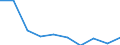 KN 27079950 /Exporte /Einheit = Preise (Euro/Tonne) /Partnerland: El Salvador /Meldeland: Eur27 /27079950:Pyridinbasen, Chinolinbasen, Acrydinbasen, Anilinbasen und Andere Basische Erzeugnisse aus der Destillation des Hochtemperatur-steinkohlenteers, A.n.g.