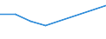 KN 27079950 /Exporte /Einheit = Preise (Euro/Tonne) /Partnerland: Dominikan.r. /Meldeland: Eur27 /27079950:Pyridinbasen, Chinolinbasen, Acrydinbasen, Anilinbasen und Andere Basische Erzeugnisse aus der Destillation des Hochtemperatur-steinkohlenteers, A.n.g.