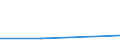 CN 27079950 /Exports /Unit = Prices (Euro/ton) /Partner: Iraq /Reporter: Eur27_2020 /27079950:Pyridine, Quinoline, Acridine, Aniline Bases and Other Basic Products of the First Distillation of High Temperature Coal Tars, N.e.s.