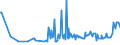 CN 27079970 /Exports /Unit = Prices (Euro/ton) /Partner: Extra-eur /Reporter: European Union /27079970:Anthracene (Excl. Chemically Defined)