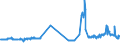 KN 27079980 /Exporte /Einheit = Preise (Euro/Tonne) /Partnerland: Frankreich /Meldeland: Eur27_2020 /27079980:Phenole > 50% Phenol Enthaltend (Ausg. Chemisch Einheitlich)