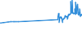 CN 27079980 /Exports /Unit = Prices (Euro/ton) /Partner: Netherlands /Reporter: Eur27_2020 /27079980:Phenols Containing > 50% of Phenols (Excl. Chemically Defined)