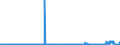 KN 27079980 /Exporte /Einheit = Preise (Euro/Tonne) /Partnerland: Deutschland /Meldeland: Eur27_2020 /27079980:Phenole > 50% Phenol Enthaltend (Ausg. Chemisch Einheitlich)