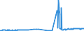 CN 27079980 /Exports /Unit = Prices (Euro/ton) /Partner: Italy /Reporter: Eur27_2020 /27079980:Phenols Containing > 50% of Phenols (Excl. Chemically Defined)