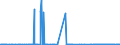 KN 27079980 /Exporte /Einheit = Preise (Euro/Tonne) /Partnerland: Daenemark /Meldeland: Eur27_2020 /27079980:Phenole > 50% Phenol Enthaltend (Ausg. Chemisch Einheitlich)