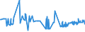 CN 27079980 /Exports /Unit = Prices (Euro/ton) /Partner: Spain /Reporter: Eur27_2020 /27079980:Phenols Containing > 50% of Phenols (Excl. Chemically Defined)