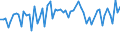 CN 27079980 /Exports /Unit = Prices (Euro/ton) /Partner: United Kingdom(Excluding Northern Ireland) /Reporter: Eur27_2020 /27079980:Phenols Containing > 50% of Phenols (Excl. Chemically Defined)