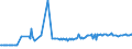 KN 27079980 /Exporte /Einheit = Preise (Euro/Tonne) /Partnerland: Finnland /Meldeland: Eur27_2020 /27079980:Phenole > 50% Phenol Enthaltend (Ausg. Chemisch Einheitlich)