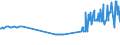 CN 27079980 /Exports /Unit = Prices (Euro/ton) /Partner: Austria /Reporter: Eur27_2020 /27079980:Phenols Containing > 50% of Phenols (Excl. Chemically Defined)