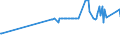 CN 27079980 /Exports /Unit = Prices (Euro/ton) /Partner: Malta /Reporter: Eur27_2020 /27079980:Phenols Containing > 50% of Phenols (Excl. Chemically Defined)