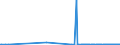 CN 27079980 /Exports /Unit = Prices (Euro/ton) /Partner: Turkey /Reporter: Eur27_2020 /27079980:Phenols Containing > 50% of Phenols (Excl. Chemically Defined)