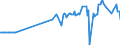 CN 27079980 /Exports /Unit = Prices (Euro/ton) /Partner: Lithuania /Reporter: Eur27_2020 /27079980:Phenols Containing > 50% of Phenols (Excl. Chemically Defined)