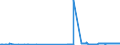 CN 27079980 /Exports /Unit = Prices (Euro/ton) /Partner: Poland /Reporter: Eur27_2020 /27079980:Phenols Containing > 50% of Phenols (Excl. Chemically Defined)