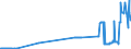 KN 27079980 /Exporte /Einheit = Preise (Euro/Tonne) /Partnerland: Tschechien /Meldeland: Eur27_2020 /27079980:Phenole > 50% Phenol Enthaltend (Ausg. Chemisch Einheitlich)