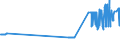 CN 27079980 /Exports /Unit = Prices (Euro/ton) /Partner: Slovakia /Reporter: Eur27_2020 /27079980:Phenols Containing > 50% of Phenols (Excl. Chemically Defined)