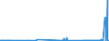 CN 27079980 /Exports /Unit = Prices (Euro/ton) /Partner: Romania /Reporter: Eur27_2020 /27079980:Phenols Containing > 50% of Phenols (Excl. Chemically Defined)