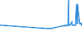 CN 27079980 /Exports /Unit = Prices (Euro/ton) /Partner: Bulgaria /Reporter: Eur27_2020 /27079980:Phenols Containing > 50% of Phenols (Excl. Chemically Defined)