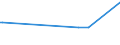 CN 27079980 /Exports /Unit = Prices (Euro/ton) /Partner: Albania /Reporter: Eur27_2020 /27079980:Phenols Containing > 50% of Phenols (Excl. Chemically Defined)