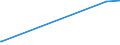 CN 27079980 /Exports /Unit = Prices (Euro/ton) /Partner: Belarus /Reporter: Eur27_2020 /27079980:Phenols Containing > 50% of Phenols (Excl. Chemically Defined)