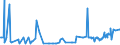 KN 27079980 /Exporte /Einheit = Preise (Euro/Tonne) /Partnerland: Russland /Meldeland: Eur27_2020 /27079980:Phenole > 50% Phenol Enthaltend (Ausg. Chemisch Einheitlich)