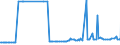 CN 27079980 /Exports /Unit = Prices (Euro/ton) /Partner: Croatia /Reporter: Eur27_2020 /27079980:Phenols Containing > 50% of Phenols (Excl. Chemically Defined)