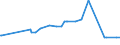 CN 27079980 /Exports /Unit = Prices (Euro/ton) /Partner: Algeria /Reporter: Eur27_2020 /27079980:Phenols Containing > 50% of Phenols (Excl. Chemically Defined)