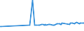 CN 27079980 /Exports /Unit = Prices (Euro/ton) /Partner: Egypt /Reporter: Eur27_2020 /27079980:Phenols Containing > 50% of Phenols (Excl. Chemically Defined)