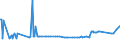 CN 27079980 /Exports /Unit = Prices (Euro/ton) /Partner: Nigeria /Reporter: Eur27_2020 /27079980:Phenols Containing > 50% of Phenols (Excl. Chemically Defined)