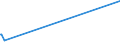 CN 27079980 /Exports /Unit = Prices (Euro/ton) /Partner: Angola /Reporter: Eur27_2020 /27079980:Phenols Containing > 50% of Phenols (Excl. Chemically Defined)