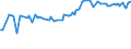 CN 27079980 /Exports /Unit = Prices (Euro/ton) /Partner: South Africa /Reporter: Eur27_2020 /27079980:Phenols Containing > 50% of Phenols (Excl. Chemically Defined)