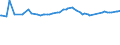 KN 27079980 /Exporte /Einheit = Preise (Euro/Tonne) /Partnerland: Kanada /Meldeland: Europäische Union /27079980:Phenole > 50% Phenol Enthaltend (Ausg. Chemisch Einheitlich)