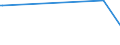 CN 27079980 /Exports /Unit = Prices (Euro/ton) /Partner: Cuba /Reporter: European Union /27079980:Phenols Containing > 50% of Phenols (Excl. Chemically Defined)