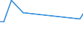 CN 27079980 /Exports /Unit = Prices (Euro/ton) /Partner: Venezuela /Reporter: Eur28 /27079980:Phenols Containing > 50% of Phenols (Excl. Chemically Defined)