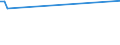 CN 27079980 /Exports /Unit = Prices (Euro/ton) /Partner: Peru /Reporter: Eur27_2020 /27079980:Phenols Containing > 50% of Phenols (Excl. Chemically Defined)