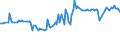 CN 27079980 /Exports /Unit = Prices (Euro/ton) /Partner: Brazil /Reporter: Eur27_2020 /27079980:Phenols Containing > 50% of Phenols (Excl. Chemically Defined)