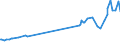 CN 27079980 /Exports /Unit = Prices (Euro/ton) /Partner: Chile /Reporter: Eur27_2020 /27079980:Phenols Containing > 50% of Phenols (Excl. Chemically Defined)